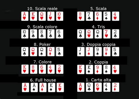 tipi di punteggio a poker  VIDEO POKER